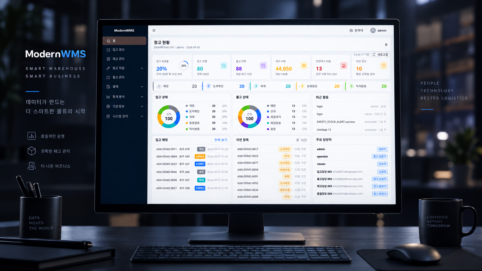 Modern WMS 창고 현황 대시보드